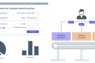 Builder Pattern—Design Pattern in Plain English for Developers