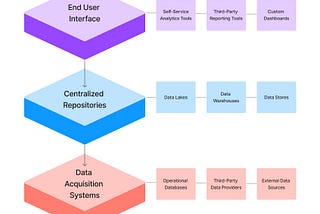 Technical Post-Mortem of a Data Migration Event
