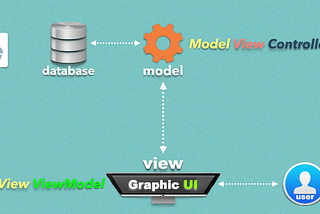 Complete Vue3 — Introduce