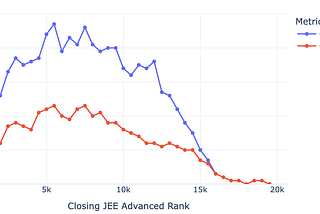 The Myth of the Indian Engineering Herd: What IIT-JEE JoSAA Data Actually Reveals