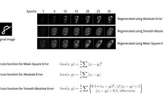 Loss Functions and Optimization Algorithms. Demystified.