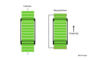 Choosing Between ListView and RecyclerView in Kotlin: Best Practices and Code Examples