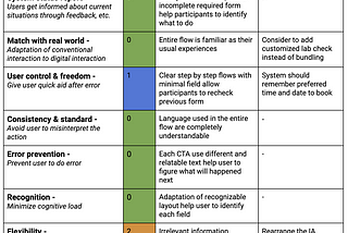 Improvement for HaloDoc’s IA