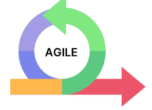 Demystifying Agile and Scrum