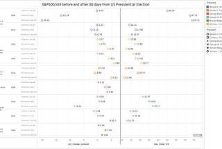 The US Presidential elections and their impact on the US stock markets