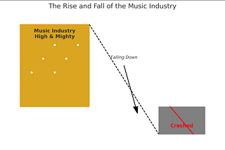 The rap music industry is crashing