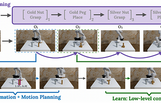 Plan-Seq-Learn Overview