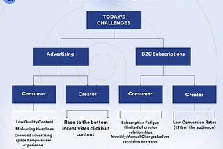 Access Protocol