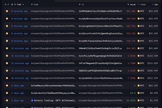 The Dark Night Online | GENESIS CREDITOR REPAYMENTS – report by Arkham Intelligence.