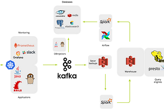 Data Infrastructure at In Loco