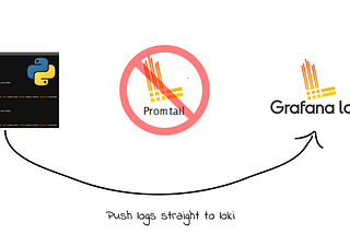 Pushing Logs to Loki Without Using Promtail