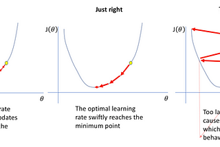 AWS Machine Learning Specialty Notes