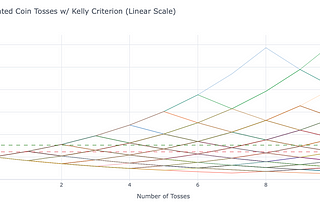 Crypto and the Kelly Criterion