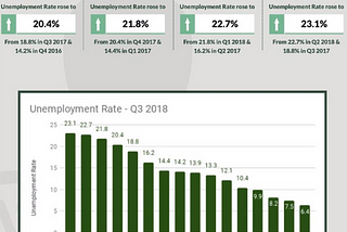 The Buhari Final Year Mid Term Report — Countdown to a Fresh Start