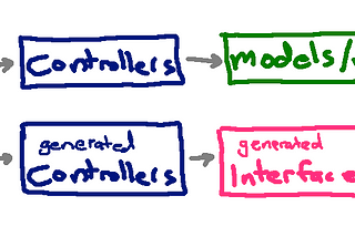 Web APIs in Rails with Basketry 🧺