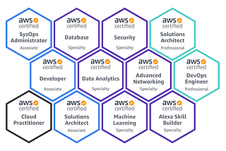 Descent into cloud madness: 12 AWS certifications in 6 weeks