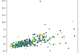 Dimensionality Reduction with Scikit-Learn