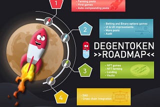 $DGNZ On a rise: Roadmap