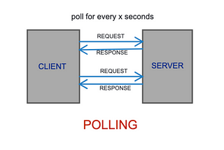 Polling and Streaming