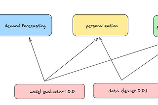 Dealing with private Python packages in Databricks Asset Bundles: part 1