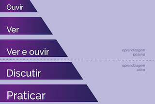 Como criar engajamento em eventos online através das 7 formas de aprendizado