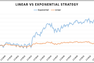 How to Build Mean Reversion Strategies in Currencies