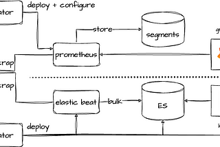prometheus metrics to elasticsearch with elastic beat on kubernetes, ECK