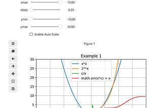 Interactive TI-8X-like plotting in Jupyter Notebooks