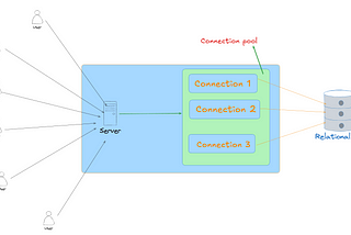 Connection pooling(benchmark bilan)