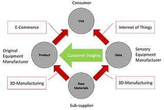 HOW WILL DISRUPTIVE TECHNOLOGIES AFFECT YOU AS A SUB-SUPPLIER?