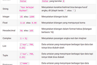 Data Types in Python