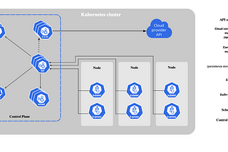 Becoming a well rounded K8s Cloud Engineer in 10 steps