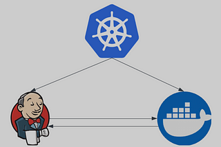 Deploying a Flask Application With Jenkins to a Kubernetes Cluster