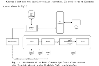 A Hybrid Architecture for Building Decentralized Apps