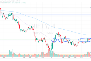 Nifty & BankNifty Analysis — 10 May 2024 — Inability to take out the 22051 resistance  —…
