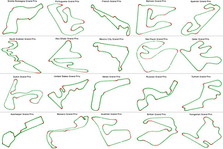 K-Means Formula 1 2021 Tracks from telemetry Data with Python