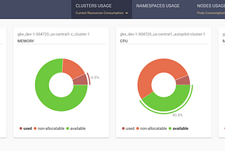Kubernetes Operator for Multi-clusters Usage Tracking, Analytics and Accounting