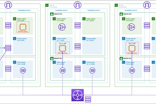 Centralizing Cloud Networks: A Practical Guide to Deploying AWS Transit Gateway