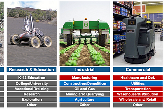 What to Ask: Robotics & Automation