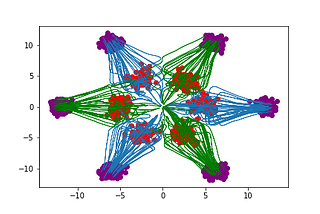 Unlock the Secrets of Stable Diffusion 3: Mastering Diffusion Models with Rectified Flow