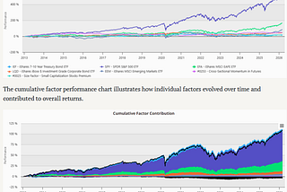 Understanding Investment Products Through Factor Analysis and Replication