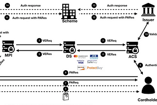 Fintech Web 2.5 : Payments