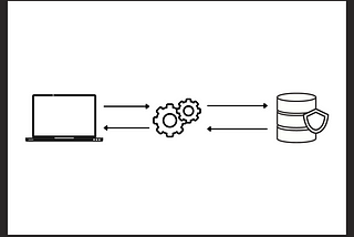 Data Transfer Object (DTO) with Kotlin data classes and extension functions