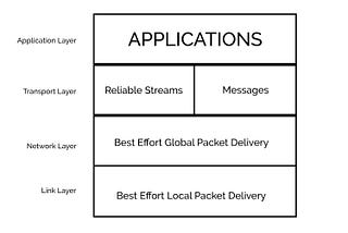 Software-Defined Networks — What are these and Why to use them