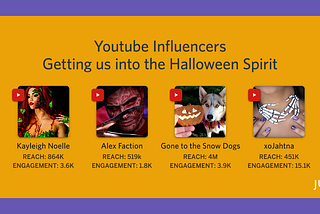 Happy Halloween! Our Spooky Influencer Roundup