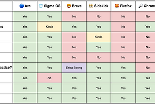 Best New Browsers in 2022: Finding Your Perfect Browser