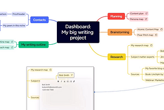 7 ways mind maps can help you supercharge your writing process