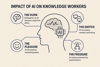 AI-tax on Brain