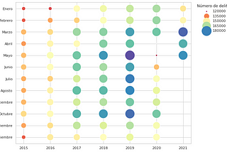 Tutorial para visualizar delitos 2015–2021