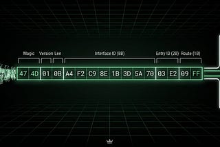 From Opaque Bytes to Universal Services: Introducing Sails Header v1